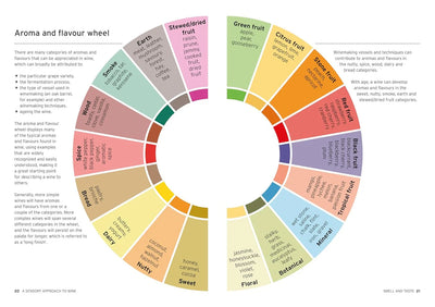 Libro, Wine - Taste Pair Pour De Papel